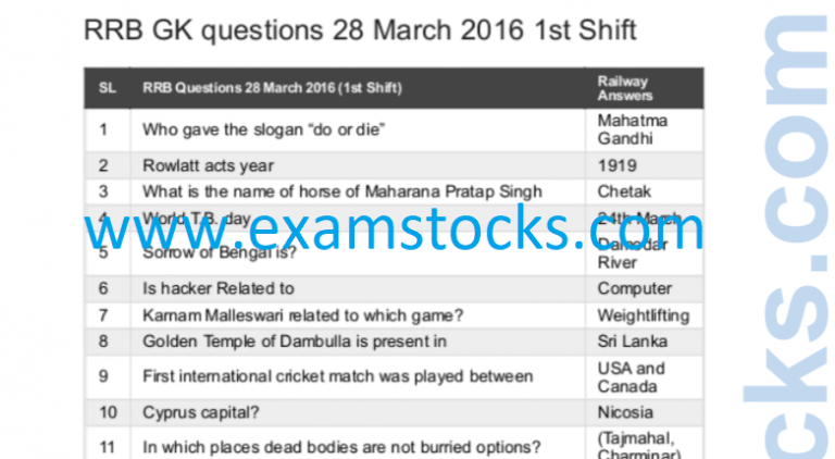 RRB NTPC Exams 2016 Asked GK Questions PDF Download