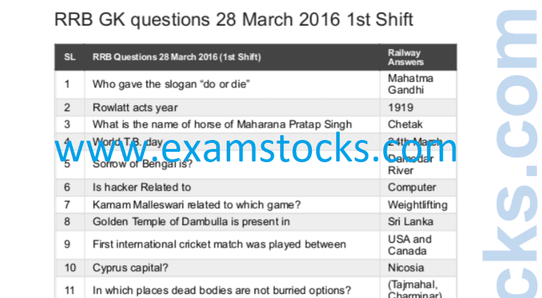 previous year ntpc gk questions