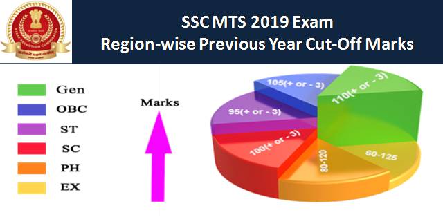 SSC MTS Previous Year Cutoff & Expected Cutoff 2019