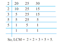 Division Method to Find LCM (Shortcut)