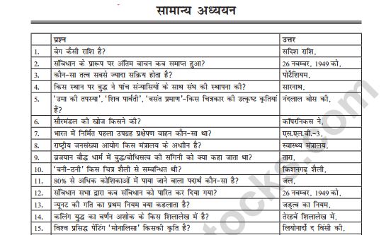 5000 SSC GD Constable GK In Hindi PDF Download