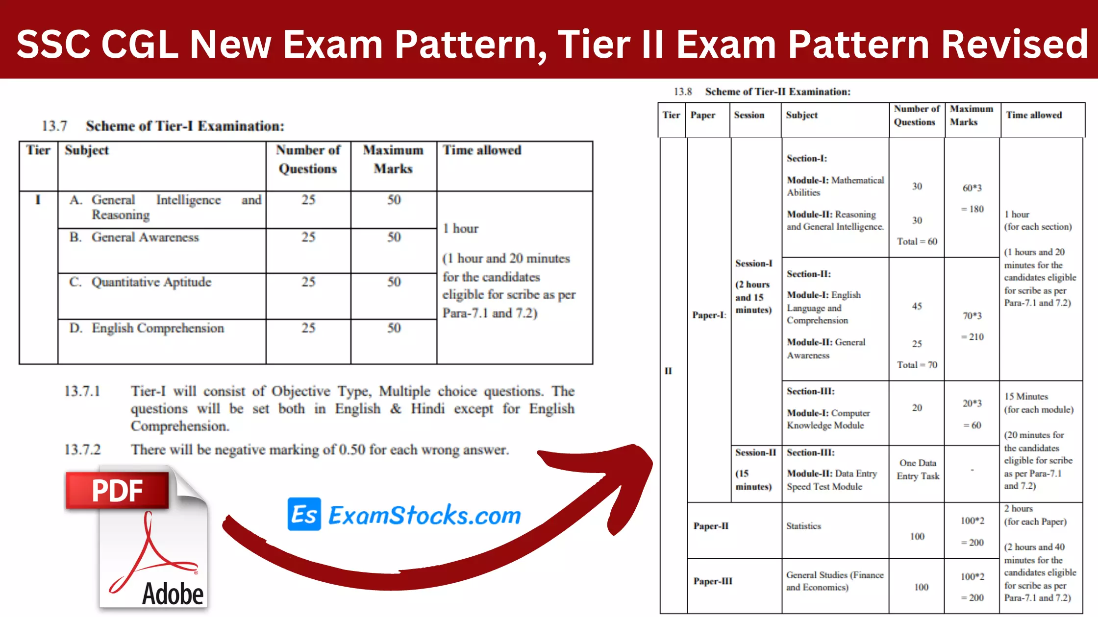 Download Ssc Cgl New And Revised Exam Pattern 2022 Pdf Archives Exam Stocks 7028