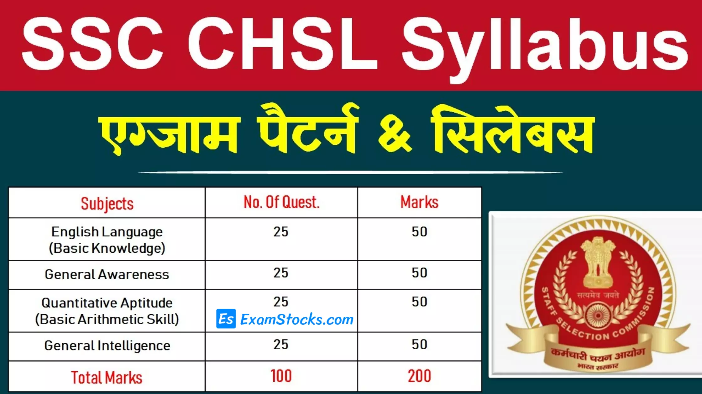 SSC CHSL Syllabus 2023 Archives Exam Stocks