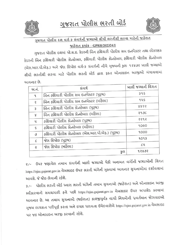 Gujarat Police Recruitment Notification 2024 PDF